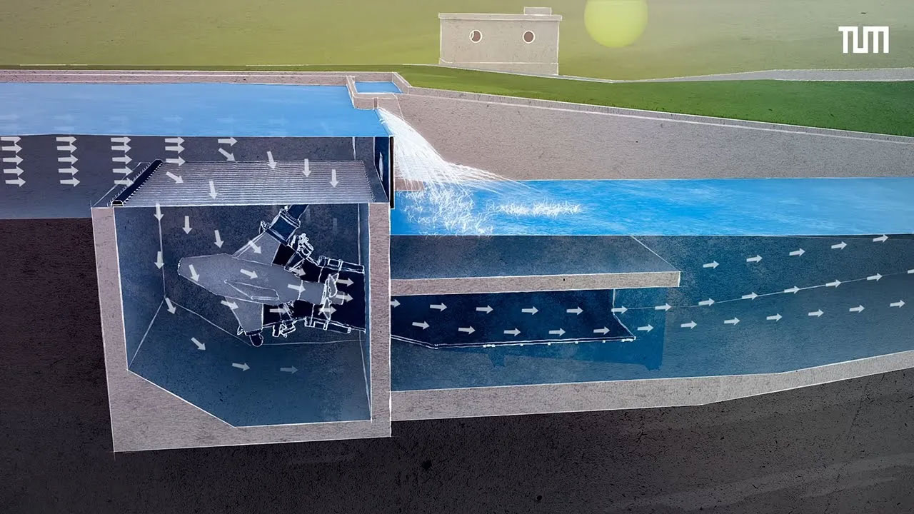 Video Vorschau